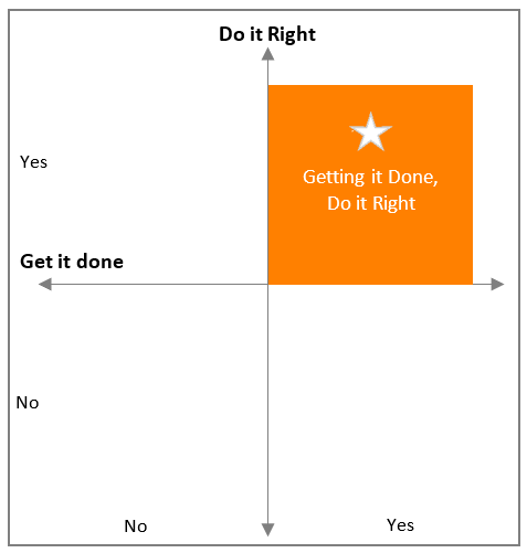 North Star Quadrant